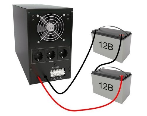 ИБП Ecovolt LUX 1524C