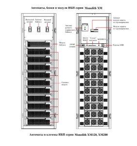 ИБП Inelt Monolith ХM 120