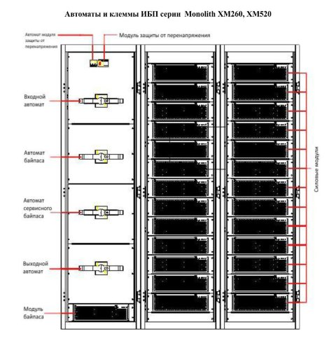 ИБП Inelt Monolith ХM 120