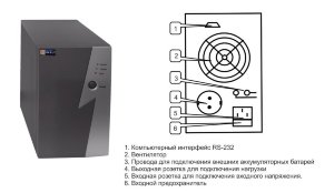 ИБП Inelt Intelligent 1000LT2