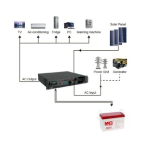 ИБП Hiden Control HS25-5048RM