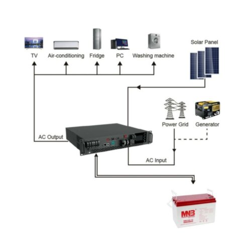 ИБП Hiden Control HS25-5048RM